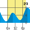 Palo Alto tide chart for Thursday, June 23, 2022