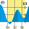 Palo Alto tide chart for Wednesday, July 13, 2022