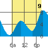 Palo Alto tide chart for Saturday, July 9, 2022