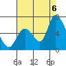 Palo Alto tide chart for Saturday, August 6, 2022