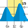Palo Alto tide chart for Thursday, September 15, 2022