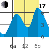 Palo Alto tide chart for Saturday, September 17, 2022