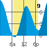 Palo Alto tide chart for Friday, September 9, 2022