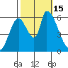 Palo Alto tide chart for Saturday, October 15, 2022