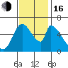 Palo Alto tide chart for Wednesday, November 16, 2022