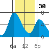 Palo Alto tide chart for Friday, December 30, 2022