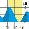Palo Alto tide chart for Wednesday, February 15, 2023