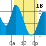 Palo Alto tide chart for Thursday, March 16, 2023