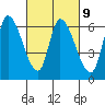Palo Alto tide chart for Thursday, March 9, 2023