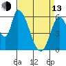 Palo Alto tide chart for Thursday, April 13, 2023