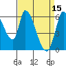 Palo Alto tide chart for Saturday, April 15, 2023