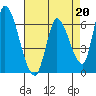 Palo Alto tide chart for Thursday, April 20, 2023