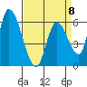 Palo Alto tide chart for Saturday, April 8, 2023