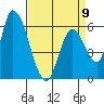 Palo Alto tide chart for Sunday, April 9, 2023