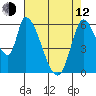 Palo Alto tide chart for Friday, May 12, 2023