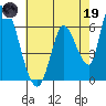Palo Alto tide chart for Friday, May 19, 2023
