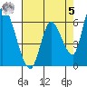 Palo Alto tide chart for Friday, May 5, 2023