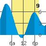 Palo Alto tide chart for Tuesday, May 9, 2023