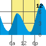 Palo Alto tide chart for Monday, June 12, 2023