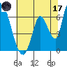 Palo Alto tide chart for Saturday, June 17, 2023