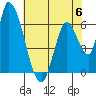 Palo Alto tide chart for Tuesday, June 6, 2023