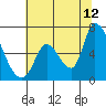 Palo Alto tide chart for Wednesday, July 12, 2023