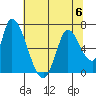 Palo Alto tide chart for Thursday, July 6, 2023