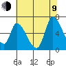 Palo Alto tide chart for Sunday, July 9, 2023