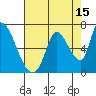 Palo Alto tide chart for Tuesday, August 15, 2023