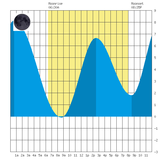 Palo Alto tide chart for Wednesday, August 16, 2023