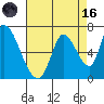 Palo Alto tide chart for Wednesday, August 16, 2023