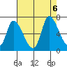 Palo Alto tide chart for Sunday, August 6, 2023