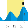 Palo Alto tide chart for Wednesday, August 9, 2023