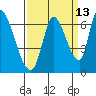 Palo Alto tide chart for Wednesday, September 13, 2023