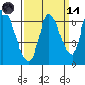 Palo Alto tide chart for Thursday, September 14, 2023