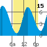 Palo Alto tide chart for Friday, September 15, 2023