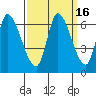 Palo Alto tide chart for Saturday, September 16, 2023