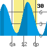 Palo Alto tide chart for Saturday, September 30, 2023