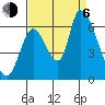 Palo Alto tide chart for Wednesday, September 6, 2023