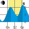 Palo Alto tide chart for Friday, October 6, 2023