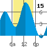 Palo Alto tide chart for Wednesday, November 15, 2023