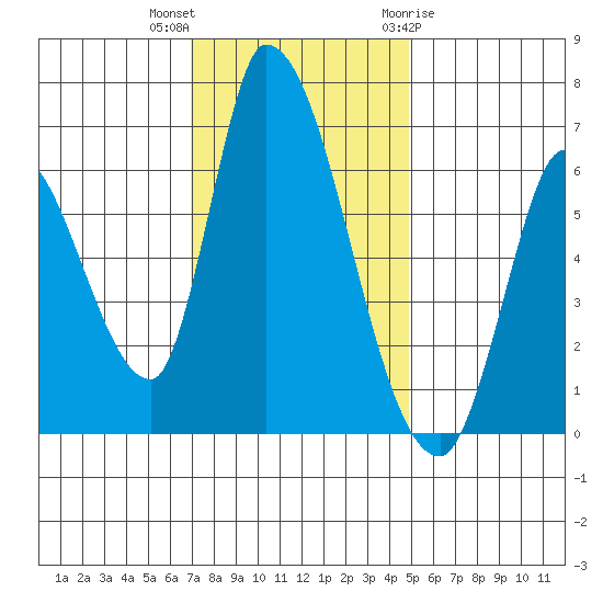 Palo Alto tide chart for Saturday, November 25, 2023