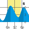 Palo Alto tide chart for Monday, November 6, 2023