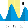 Palo Alto tide chart for Wednesday, November 8, 2023