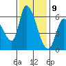 Palo Alto tide chart for Saturday, December 9, 2023