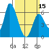Palo Alto tide chart for Friday, March 15, 2024