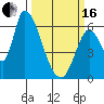 Palo Alto tide chart for Saturday, March 16, 2024