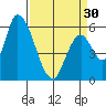 Palo Alto tide chart for Saturday, March 30, 2024