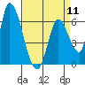 Palo Alto tide chart for Thursday, April 11, 2024