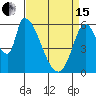 Palo Alto tide chart for Monday, April 15, 2024